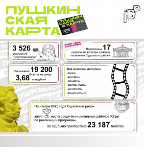 Реализовано 19 200 билетов на сумму 3,68 млн рублей: жители Сургутского района используют возможности «Пушкинской карты»